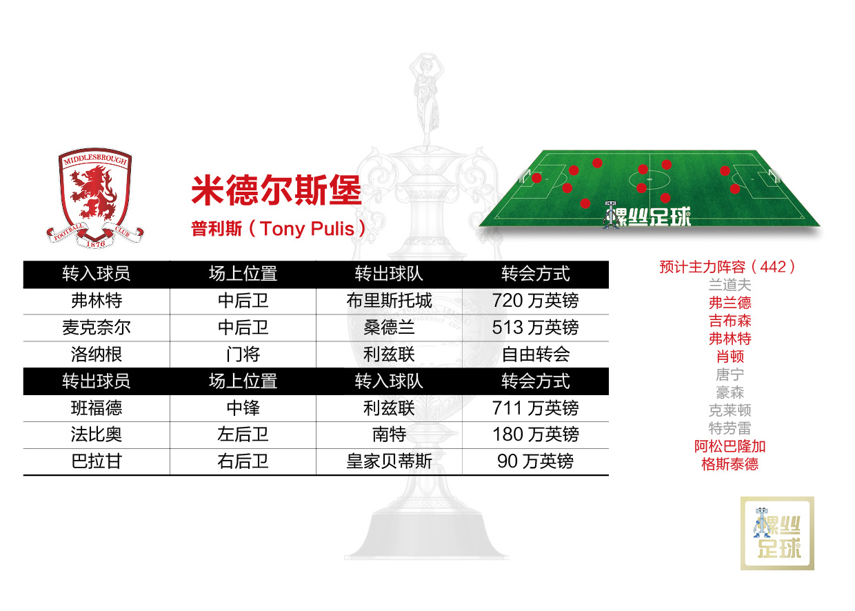 2023英冠本赛季几轮,英冠2024新赛季开赛时间