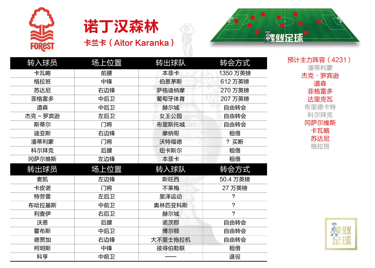 2023英冠本赛季几轮,英冠2024新赛季开赛时间