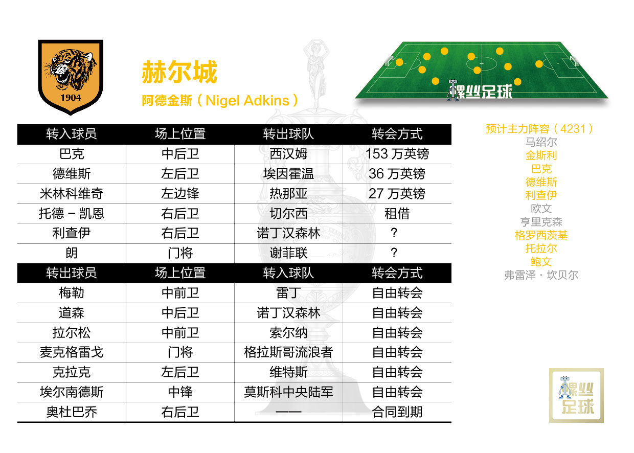 2023英冠本赛季几轮,英冠2024新赛季开赛时间