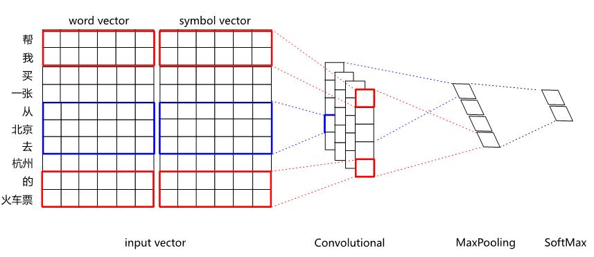 史上最全！阿里智能人机交互的核心技术解析