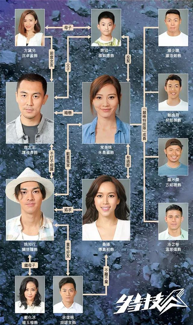 特技人朱晨丽谭俊彦,法证先锋朱晨丽谭俊彦