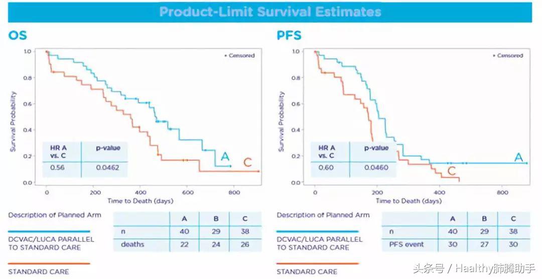 联合疗法肿瘤变小,联合治疗趋势图