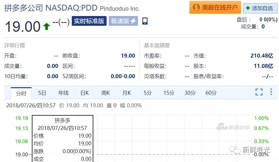 寿光人你还在买吗？拼多多，竟然成了“坑多多”?