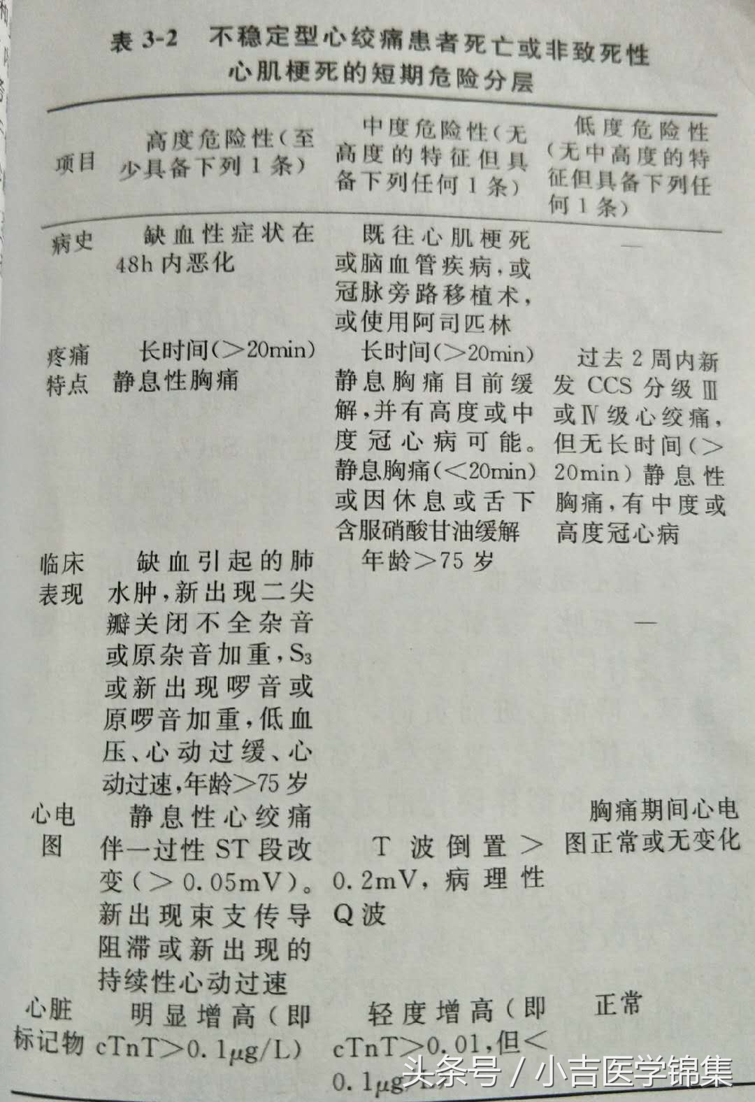 不稳定型心绞痛心肌梗死区别,不稳定型心绞痛变心肌梗死