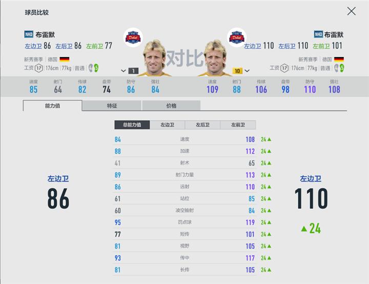 fifaonline4直塞流阵型,fifaonline4直塞流战术板