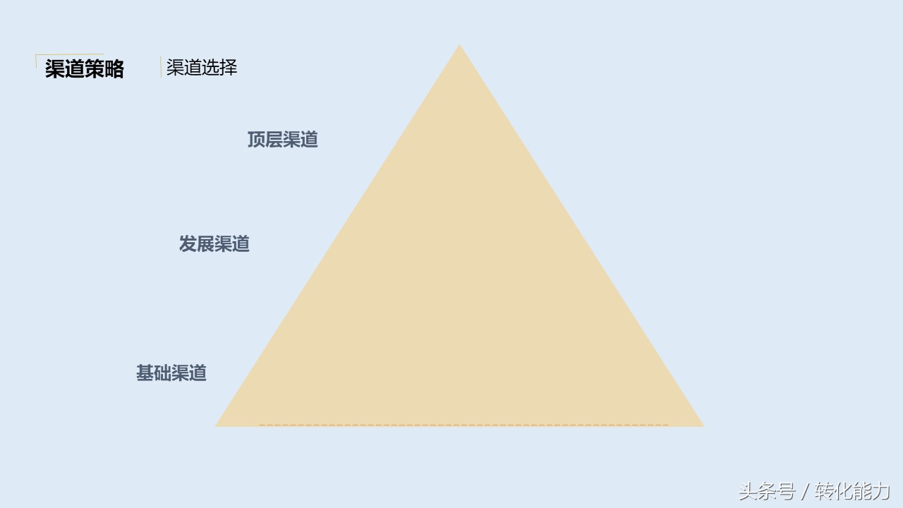 营销策划方案ppt思路,营销策划方案ppt怎么制作