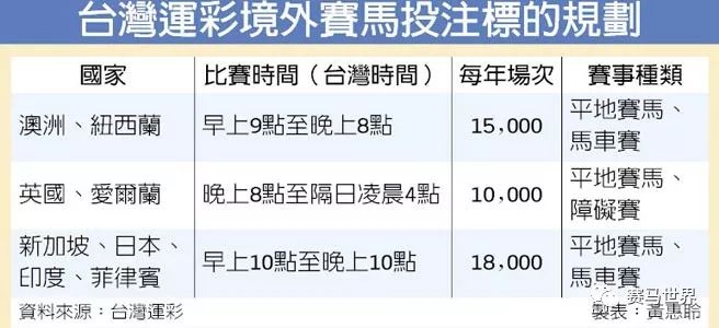 最新台湾彩票,赛马最新上市消息