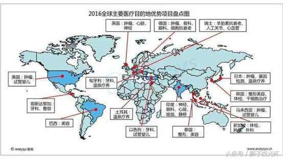 印度医疗令中国人向往，但印度人民却在大力追捧中国产品？