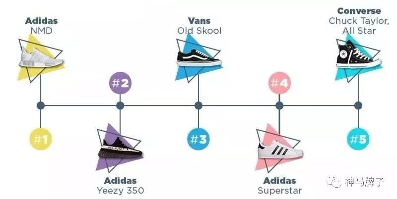 adidas比较火的鞋,性价比最高的adidas休闲鞋