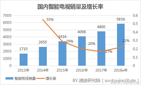 tcl电视售后维修费用,超级影视售后电话