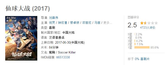 快乐家族参演过什么电影,快乐家族拍电影