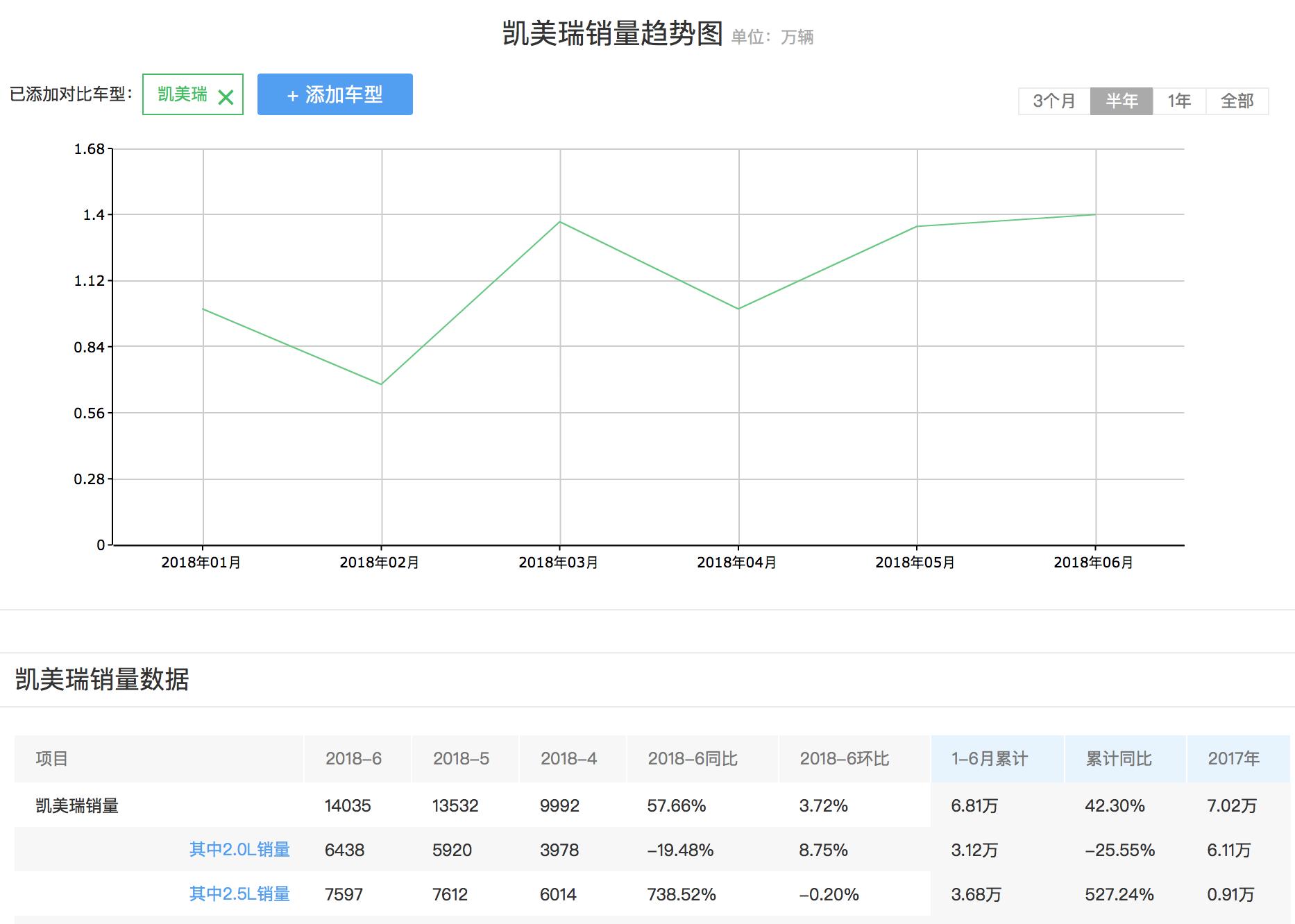 第八代凯美瑞近期故障频频,8AT变速箱易打齿,这款车还值得买吗