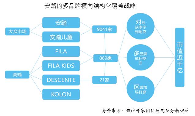 森马牵手北美童装巨头,森马收购的童装品牌有哪些
