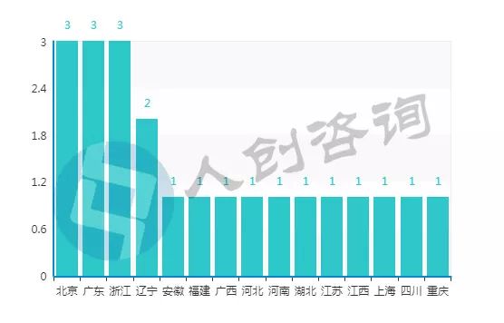 众筹近些年来的交易规模,2017年众筹行业报告