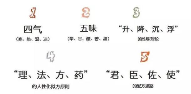 中药药性四百味歌诀,中药药性四百味大全