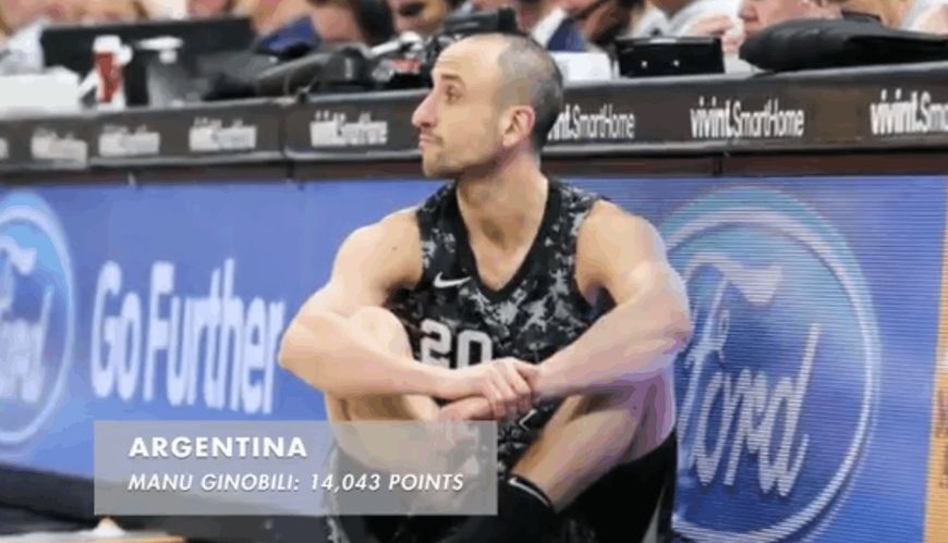 nba外籍球员得分排名,姚明在nba历史得分榜最新排名