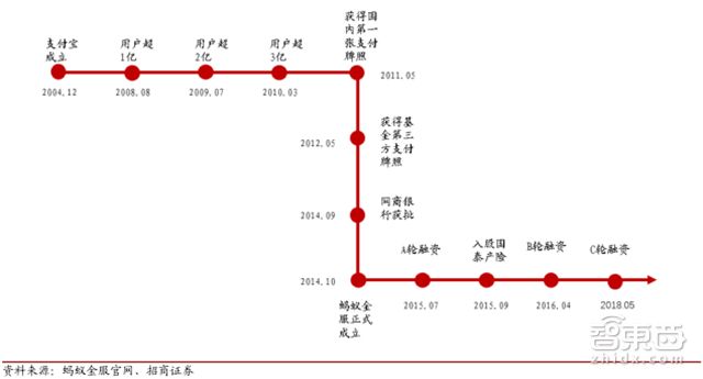 马云谈蚂蚁金服上市,马云蚂蚁金服上市后市值