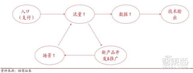 马云谈蚂蚁金服上市,马云蚂蚁金服上市后市值