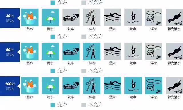 抖音常见的名表,网红戴的手表抖音爆款