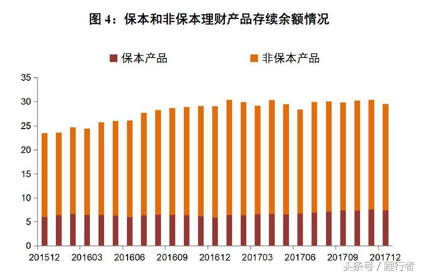 银行理财产品不再保本,银行理财产品不能买了吗
