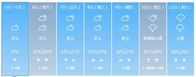 全国高温天气情况,全国现在有高温地区吗