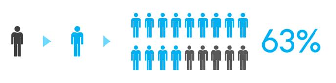 惊艳的数据可视化技术,数据可视化的真实案例