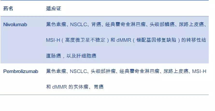 pd-1药物有哪些,pd-1免疫制剂有哪些