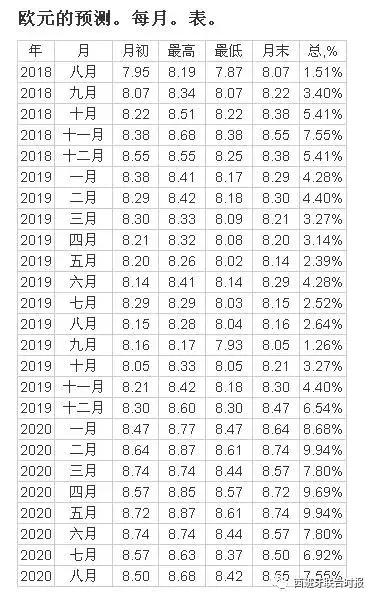 欧元走势最新消息今天,欧元跌破7意味着什么