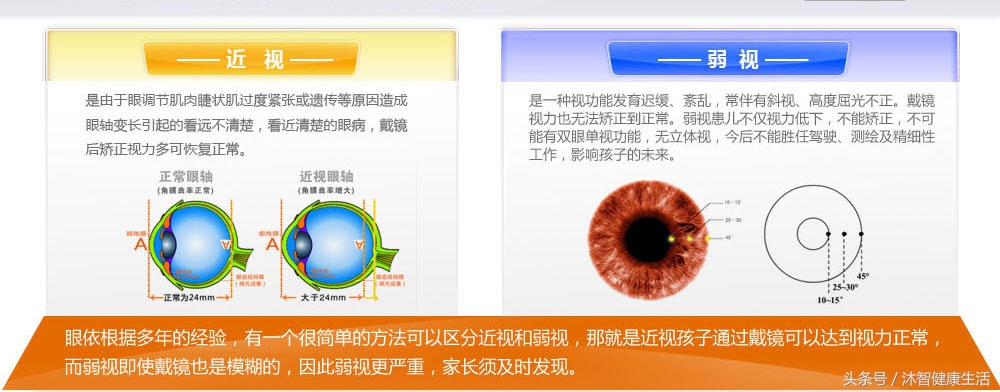 弱视不是近视,家长朋友需重视