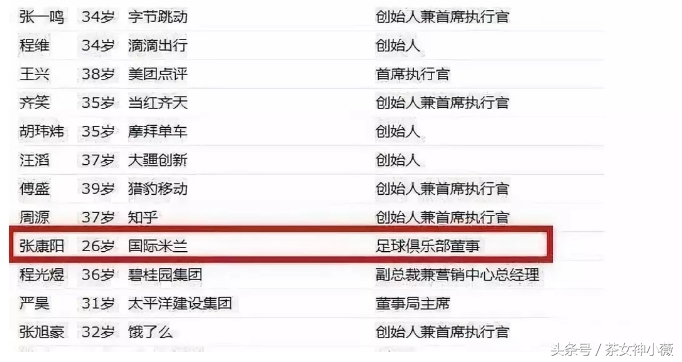 张康阳苏宁王思聪,王思聪和张康阳谁厉害
