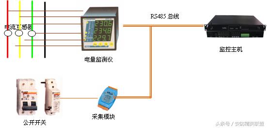 数据中心机房布局规划,数据中心机房规划方案