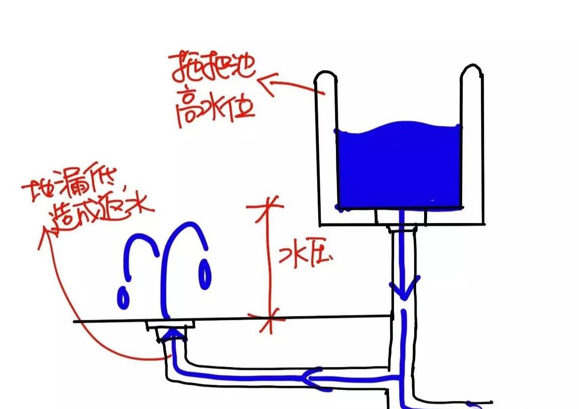 装修完整的阳台墙体渗水怎么处理,新装修阳台渗水到楼下怎么维修
