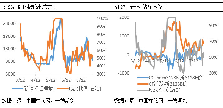 棉花期货郑棉跟随美棉涨跌,棉花郑棉期货最新走势图