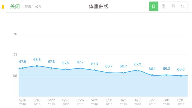 这三座靠山帮我甩掉了25.4斤赘肉