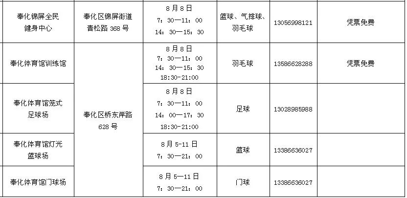 宁波体育发展中心开馆时间,宁波连续5个体育场馆