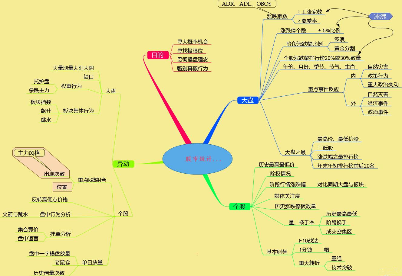 股市板块思维导图,散户牢记这9张思维导图