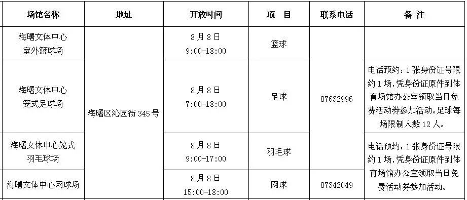 宁波3号线体育馆免费开放吗,宁波体育场开放