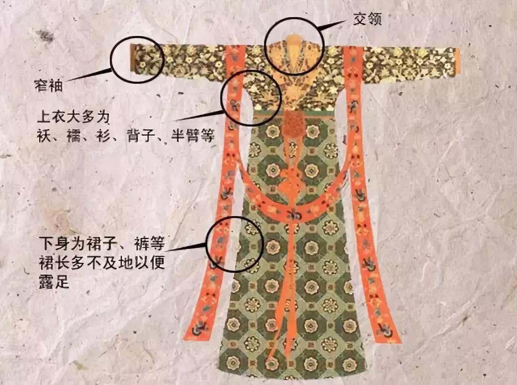 中国古代女子服装怎样穿 (古代女子服装变化)