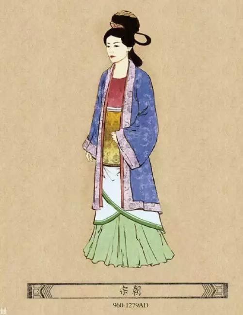 中国古代女子服装怎样穿 (古代女子服装变化)