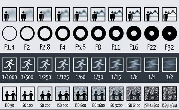 摄影小白相机基础介绍,摄影小白镜头的作用