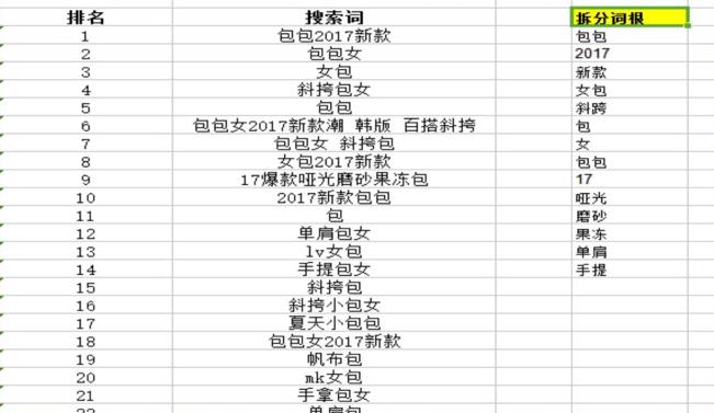 淘宝直通车关键词设置多少合适,淘宝直通车智能推广怎么看关键词