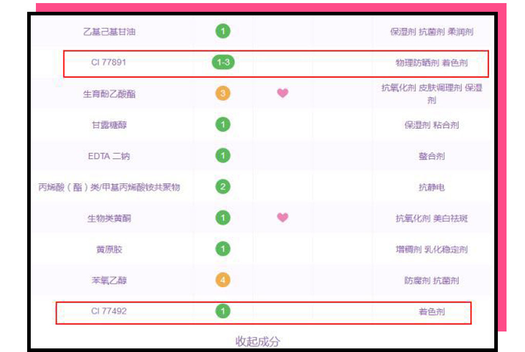 八种被吹上天的食物你买过吗,八种被吹上天的食物别再当冤大头