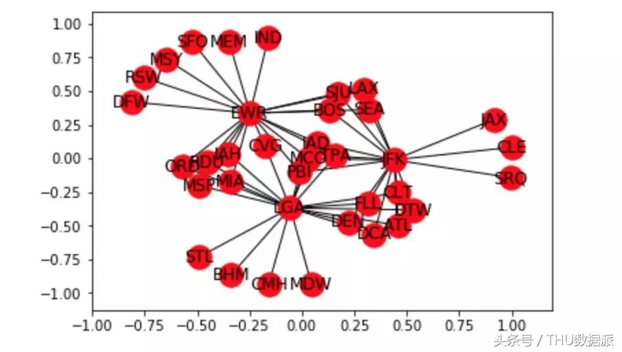 一文带你大数据基础入门,python零基础入门教程树状图