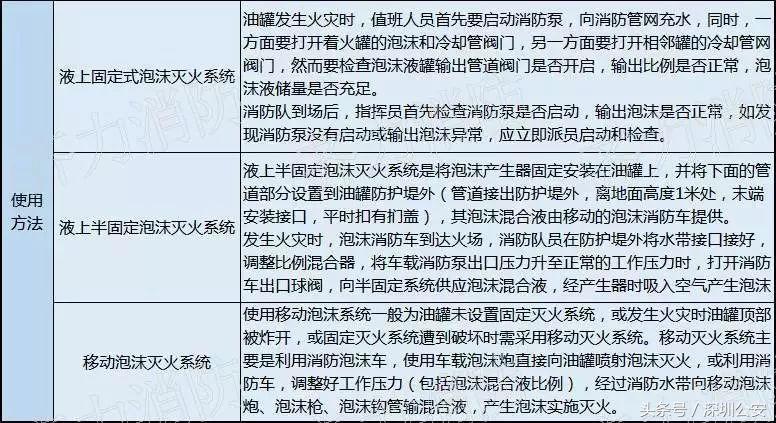 进宝生活常识,十大消防设施图解