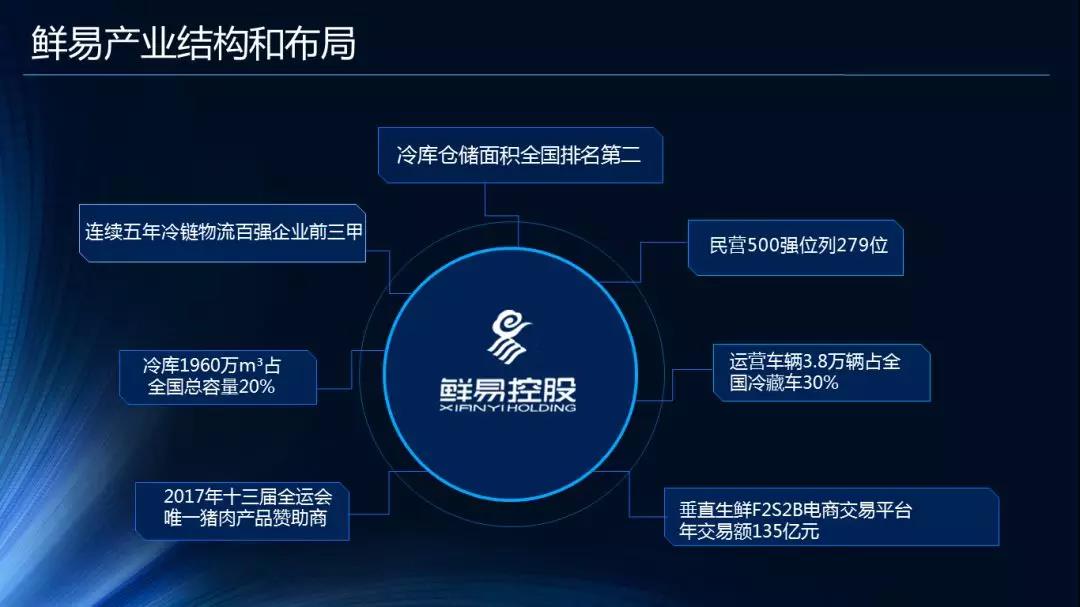既是应用者又是开拓者:鲜易生鲜全产业链数字化创新引领产业剧变