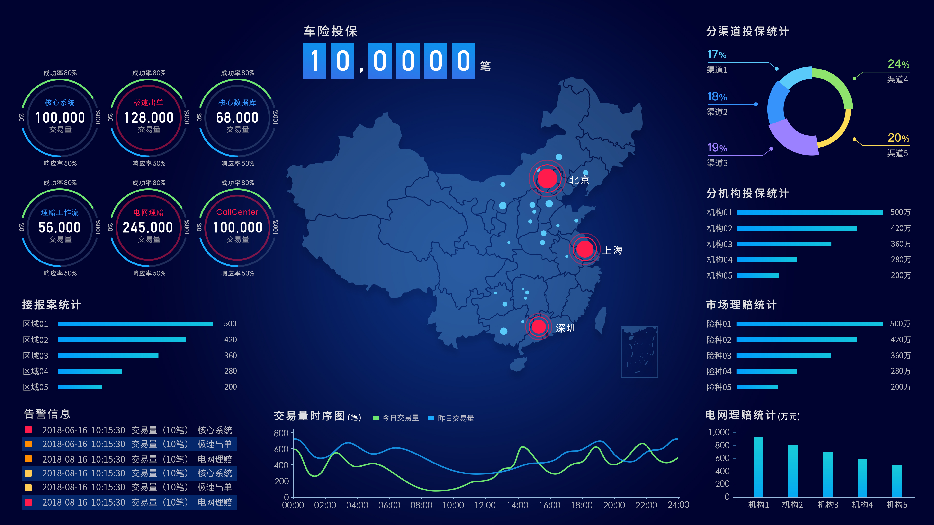 华青融天AIOps应用解决方案｜助力保险行业数字化转型