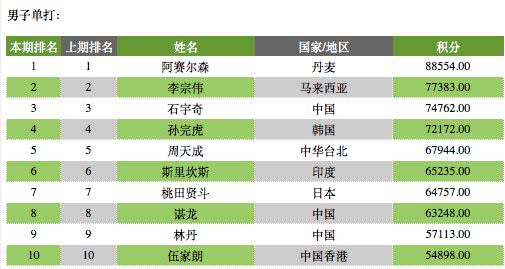 羽生结弦因何被尊重,羽生结弦和桃田贤斗哪个更出名