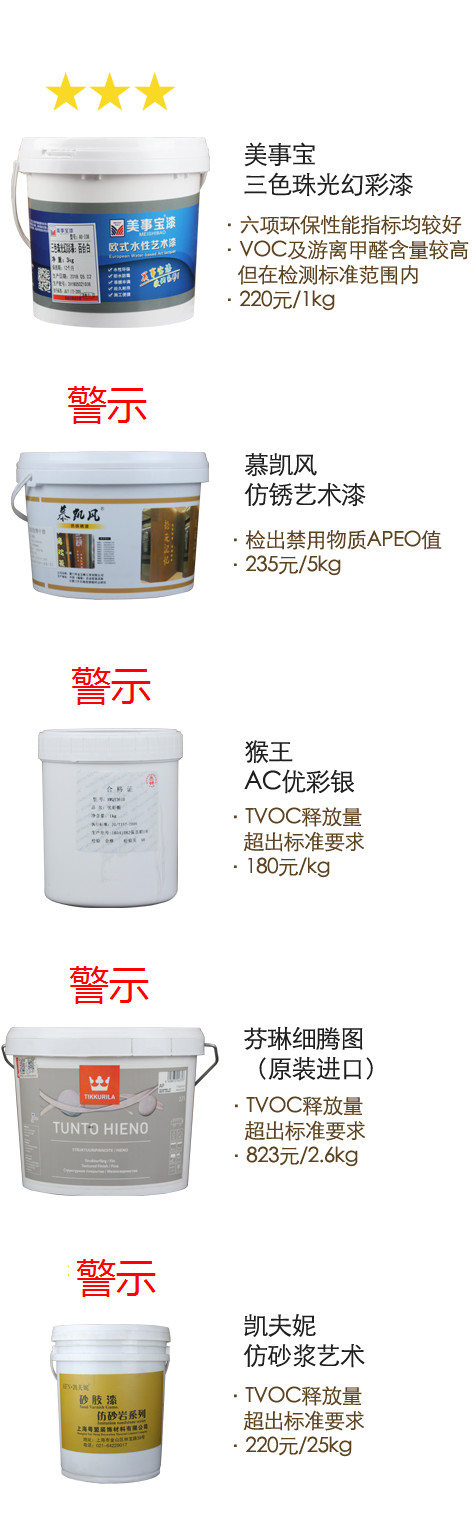 无甲醛的艺术漆有哪些,艺术漆十环认证