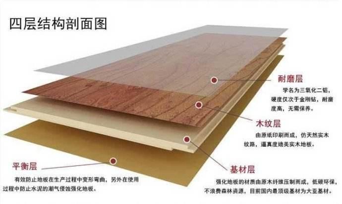 装修地板用什么材质实惠又耐用,家庭装修地板什么材质又好又实惠