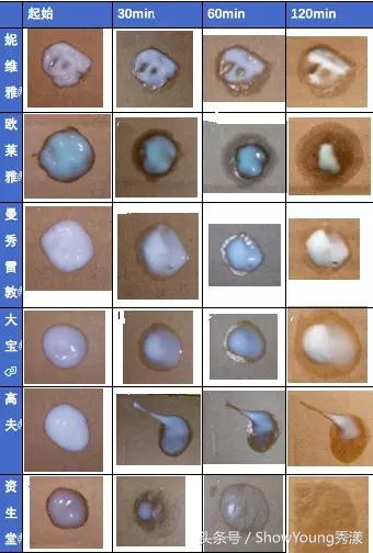 一瓶搞定所有护肤品,一瓶搞定正品